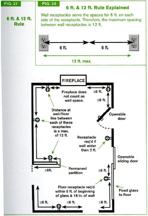 code electrical box location|electrical codes for boxes.